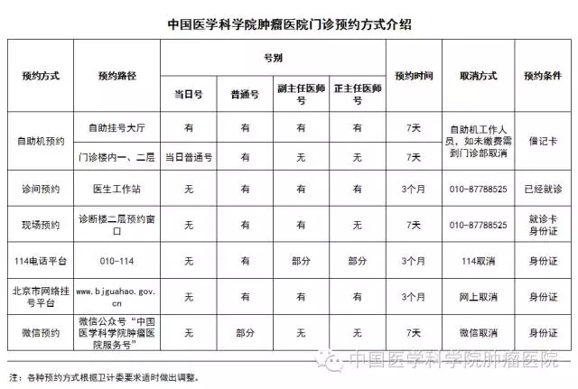 关于中国医学科学院肿瘤医院"黄牛挂号用的什么软件"的信息